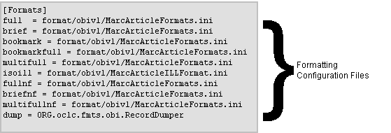 References to formatting configuration files