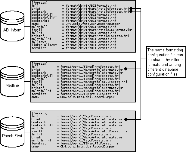 Rules-based formatting design