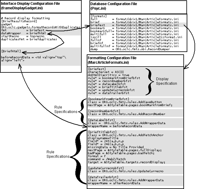 Display formatting configuration files for PsycFirst