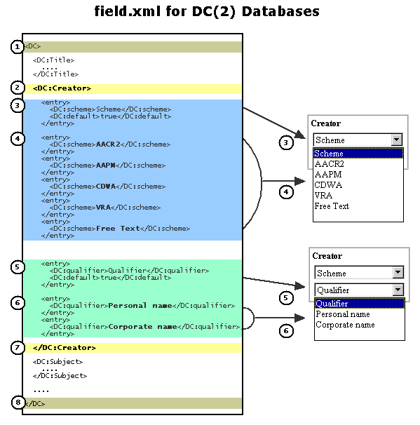 Excerpts from template.xml