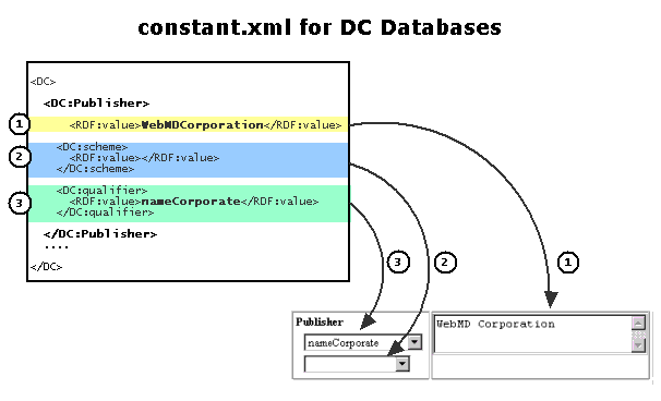 Excerpts from template.xml