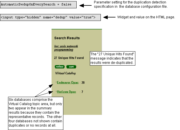 Setting dedup widget to true on HTML page