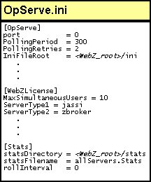 License Management in OpServe.ini