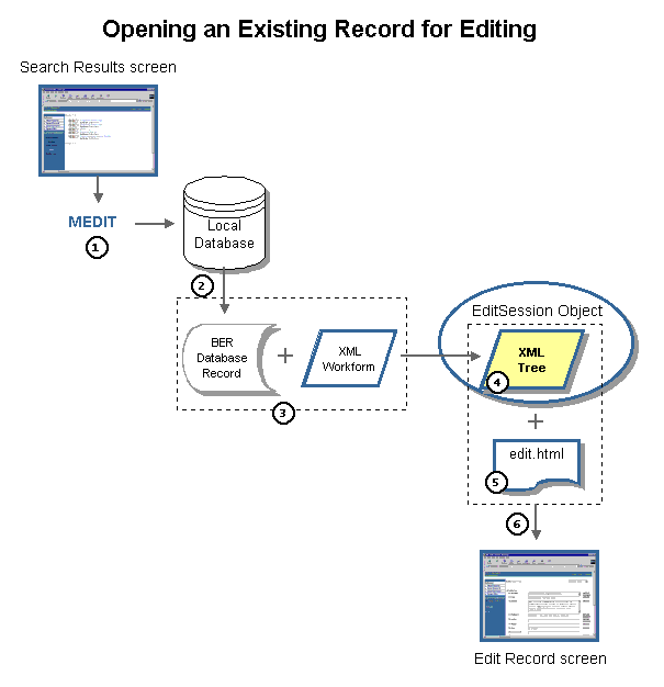 Opening an existing record for editing