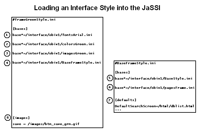 Loading an interface style into the JaSSI