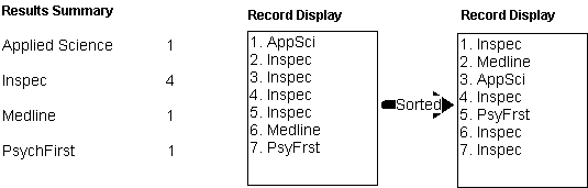 Combined results (sorted)