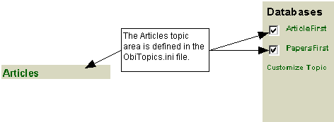 Cross-database functionality