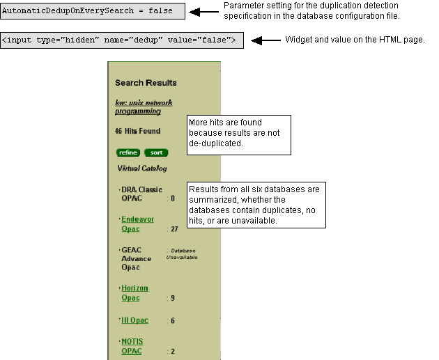 Setting dedup widget to false on HTML page